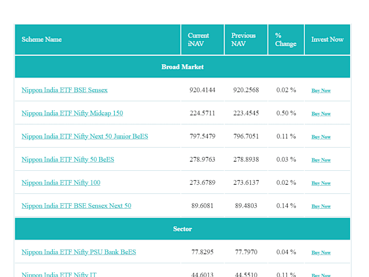 Cover image for Mutual Fund Performance Tracker