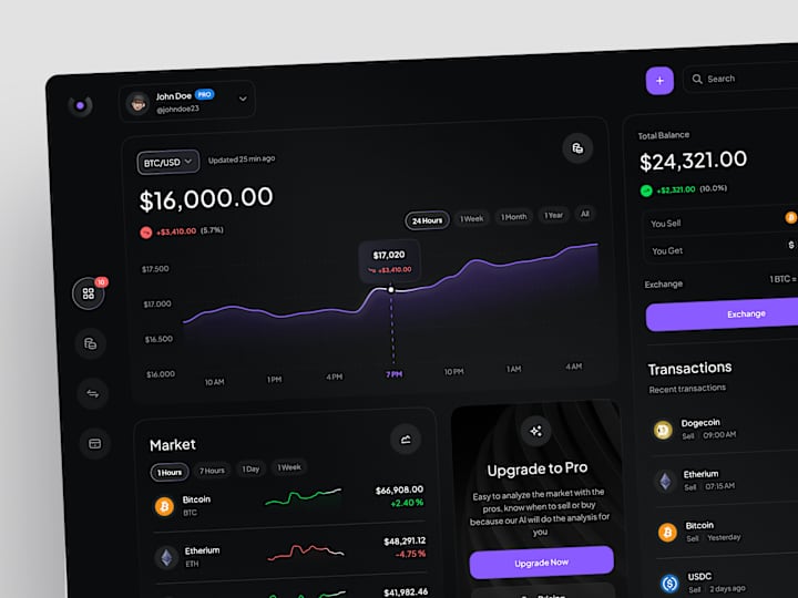 Cover image for CryptoX - Crypto Dashboard