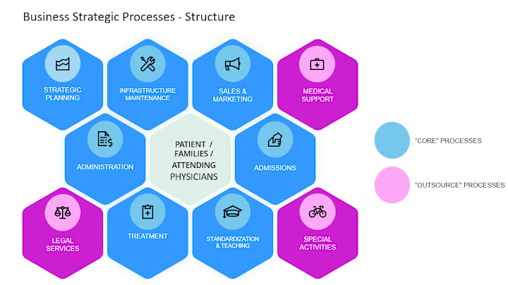 Cover image for Strategic Plan for a Clinic