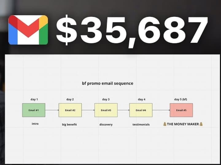 Cover image for Taking whole email marketing headache away from you.