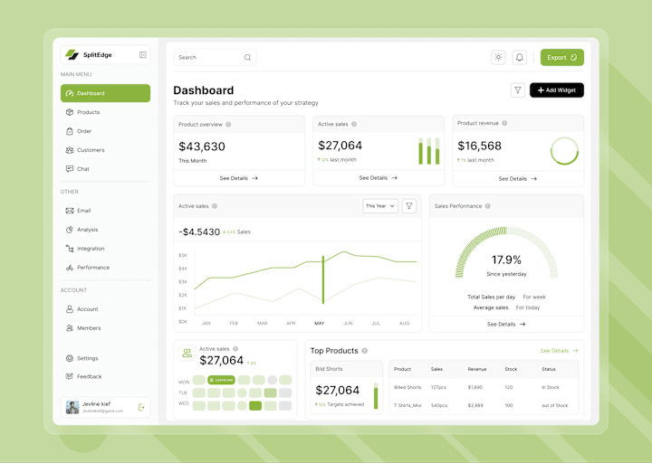 Cover image for Modern Dashboard UI for Smarter Decisions