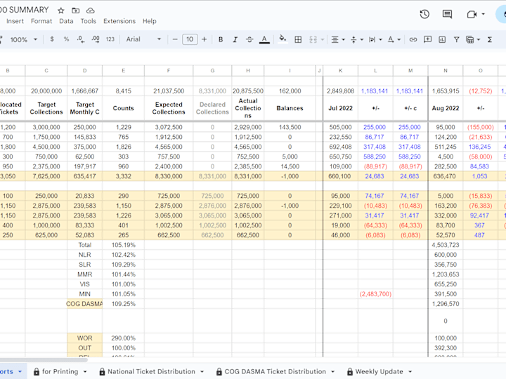 Cover image for Google Sheets Expert