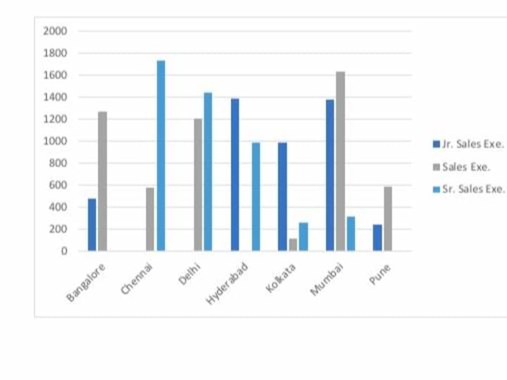 Cover image for  I will Clean, format, Split and Visualize the excel data. 