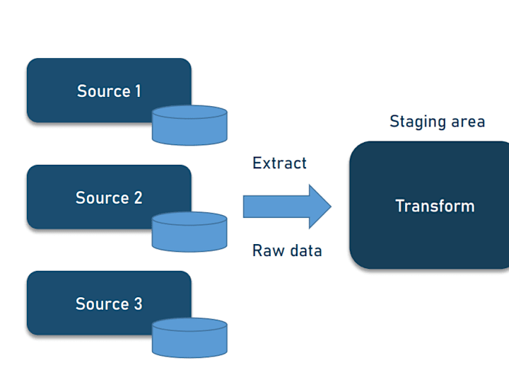 Cover image for Data Analytics Pipeline Development