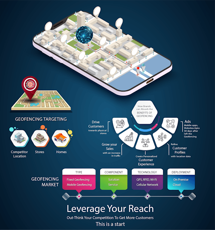 Cover image for infographic on Behance