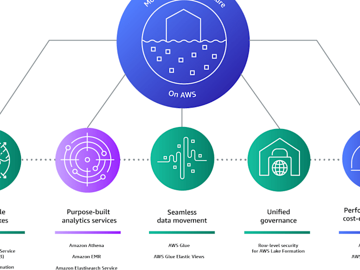 Cover image for Data Science Platform (AWS)