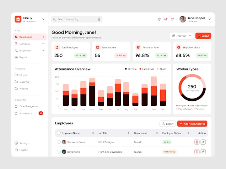 Cover image for HR Performance Dashboard