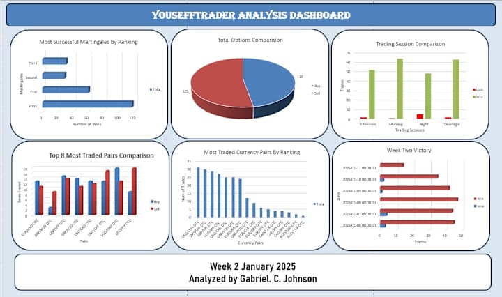 Cover image for Youseff Option Trade Reports Analysis