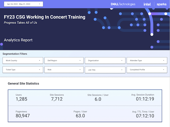 Cover image for DELL Virtual Dev Conference Analytics Looker Studio Dashboard