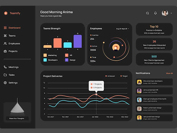 Cover image for Sleek & Modern Dashboard UI Design 🚀