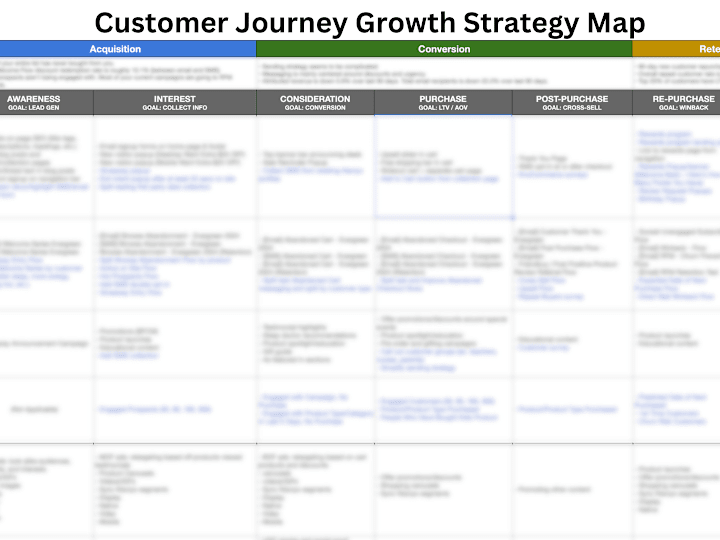 Cover image for Customer Lifecycle Journey Roadmap