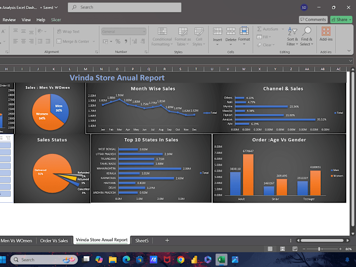 Cover image for  I Can Clean Data To Stunning Dashboard