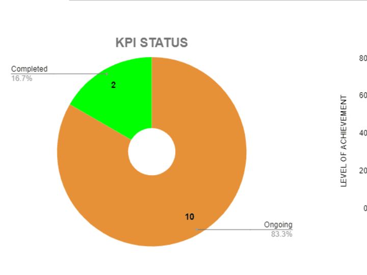 Cover image for Data Visualization