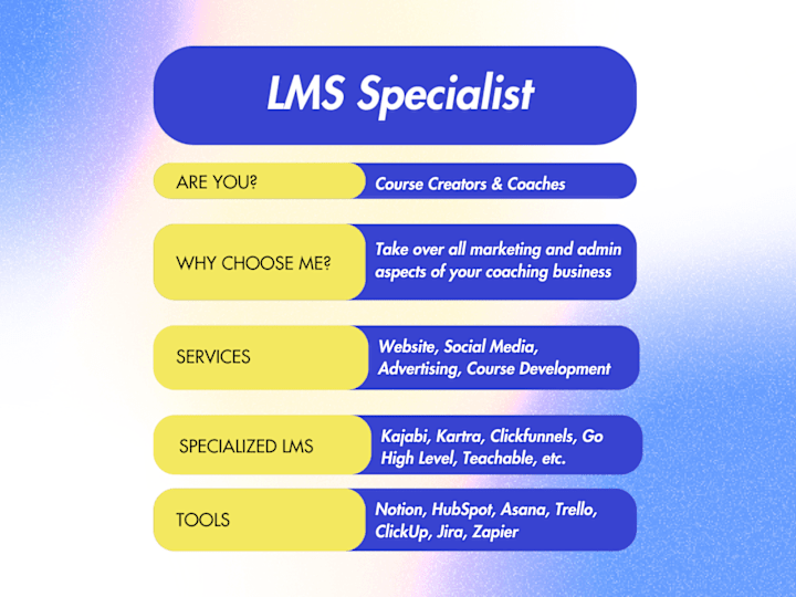 Cover image for LMS Specialist