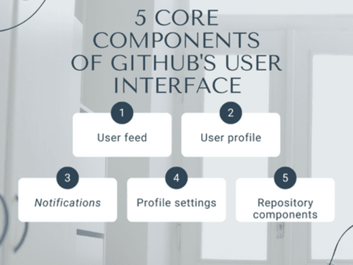 Cover image for Reference Doc: The UI Components of GitHub’s UI