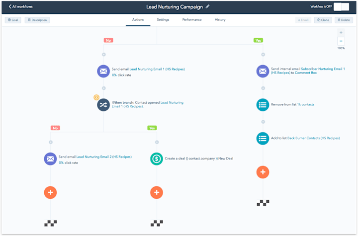 Cover image for Optimize Hubspot Workflows for Lead Generation