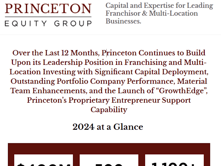 Cover image for Develop HTML Email Template "Princeton Equity Group"