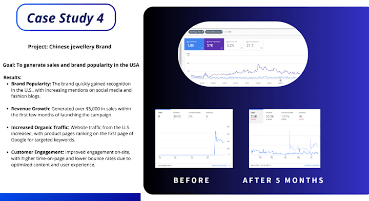 Cover image for SEO Specialist | Proven Results | Traffic & Ranking Expert