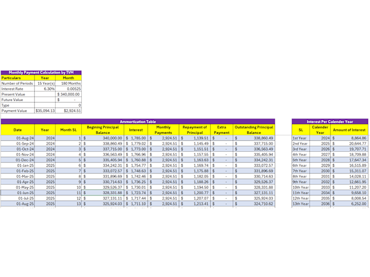 Cover image for Amortization Schedule