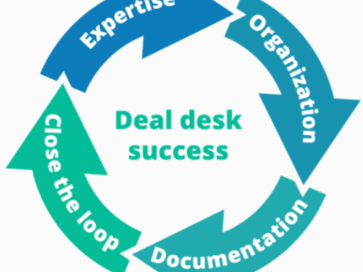 Cover image for Strategic Deal Desk Management