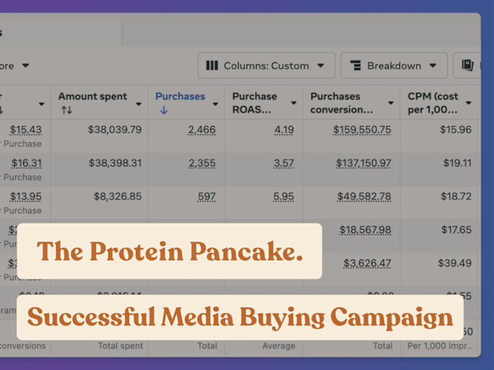 Cover image for The Protein Pancake | Media Buying + Creative Strategy 🥞