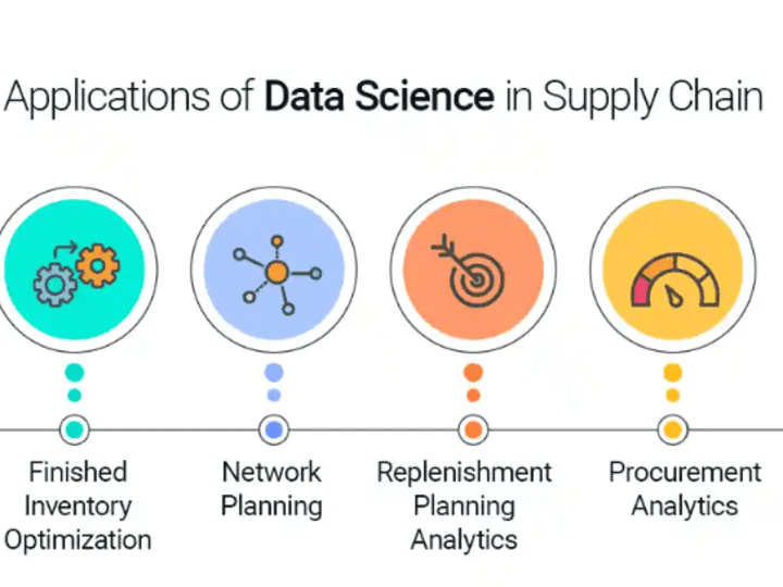 Cover image for Expert Supply Chain Data Analyst & Optimization Specialist