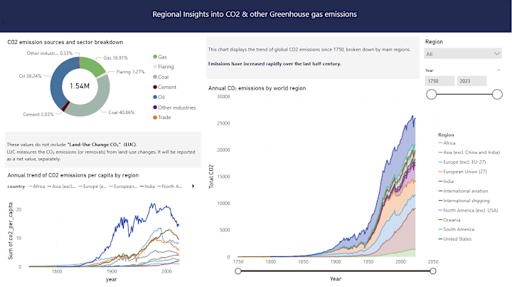 Cover image for Global GHG & CO₂ Emissions Data Pipeline