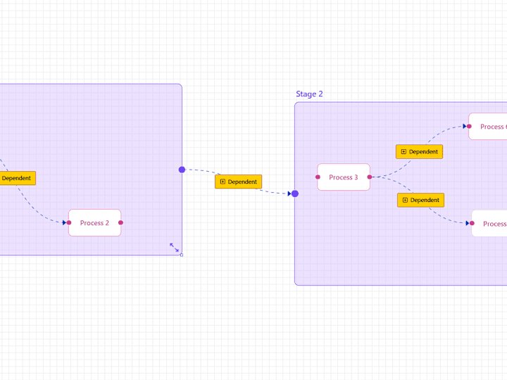 Cover image for ReactFlow Prototype