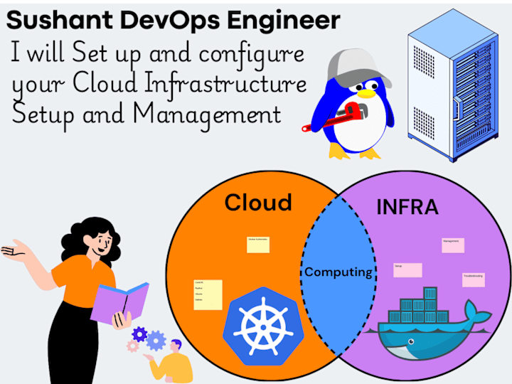 Cover image for Cloud Infrastructure Setup and Management