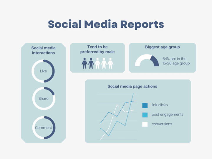 Cover image for Successful Facebook Engagement  Ads Campaigns for some Companies