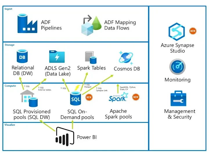 Cover image for Data Migration from Navision to Business Central Using Azure