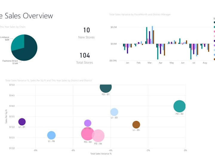 Cover image for Visualization BI