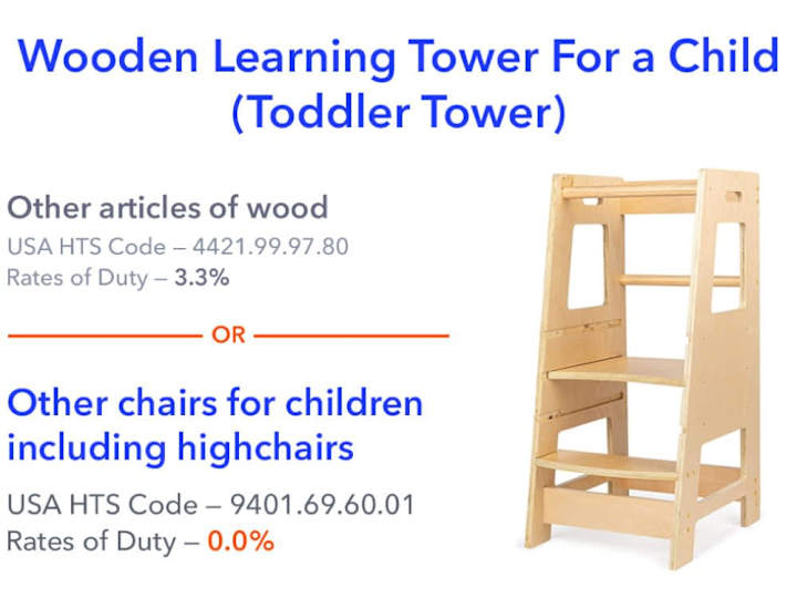 Cover image for HS Code Classification Expert