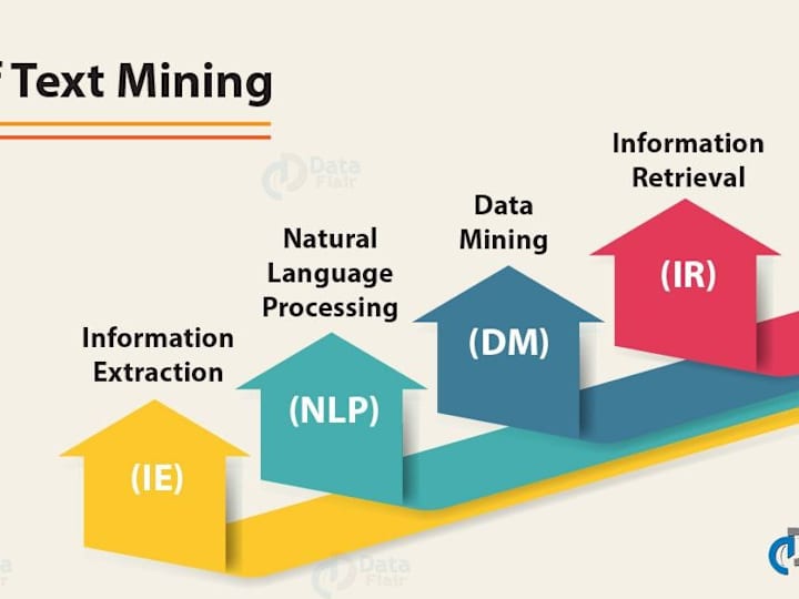 Cover image for Transform Your Text Data with Advanced NLP Text Mining