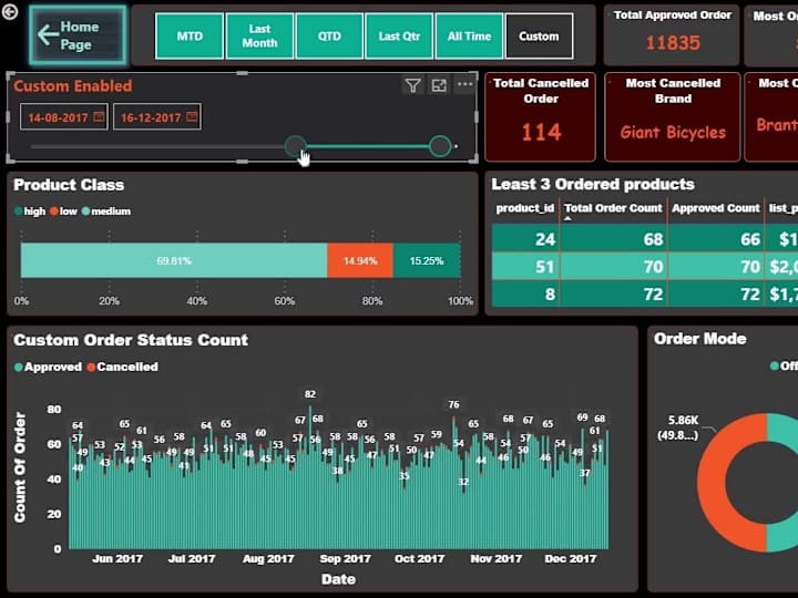 Cover image for Power BI Inventory Analysis Dashboard