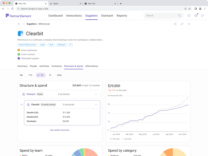 Cover image for SaaS Dashboard Optimization