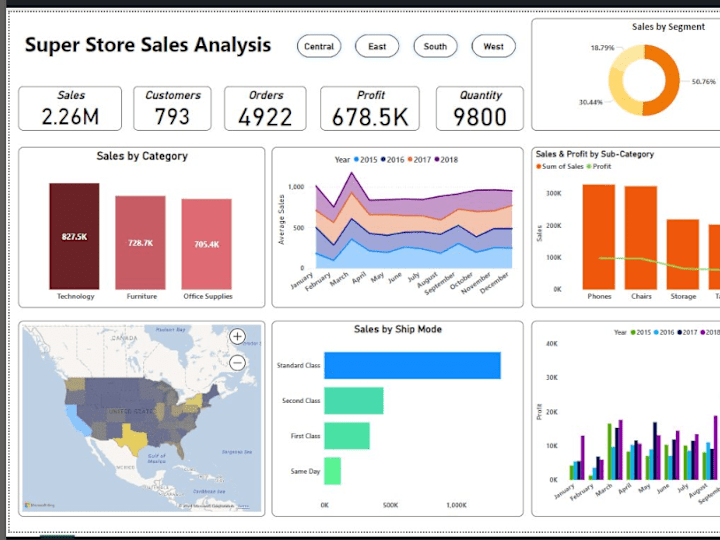 Cover image for Superstore Sales Analysis