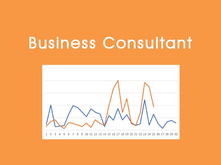 Cover image for Business Consultant : Warung Antro Coffeeshop