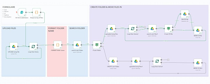 Cover image for Automating Candidate Document Collection with N8N