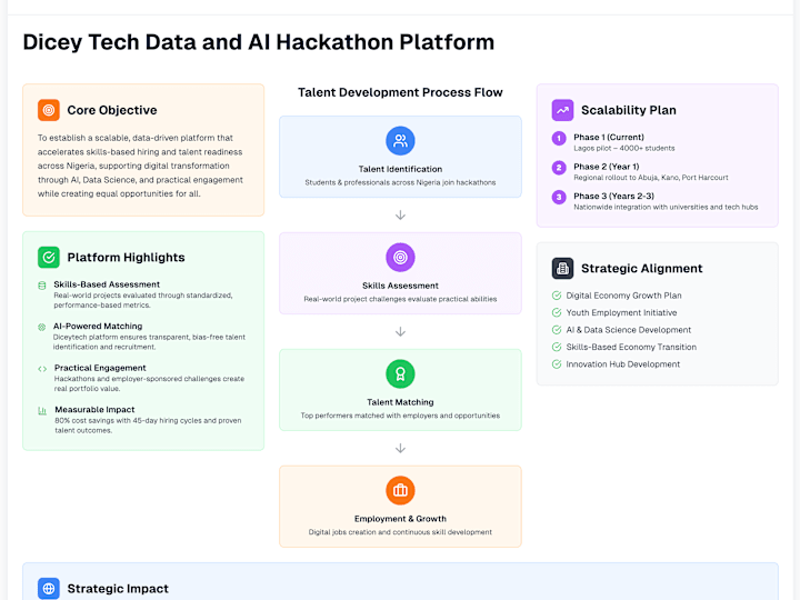 Cover image for Tech Startup Pitch Infographic & Executive Summary for Investors