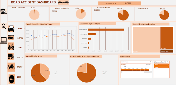 Cover image for       Maximize your profit by creating an interactve dashboard 