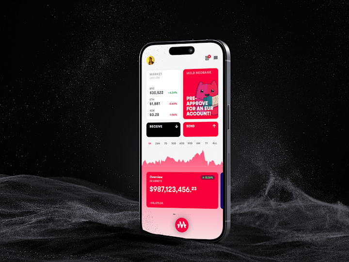 Cover image for Mobile app design for MELD