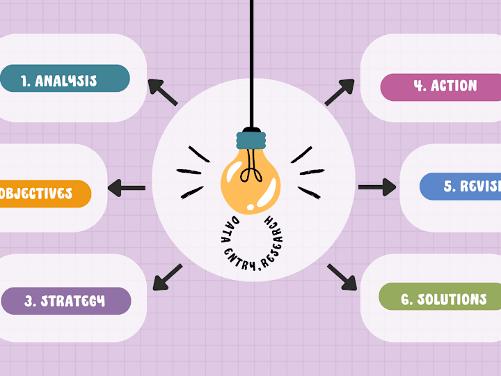 Cover image for Unlock Insights & Drive Decisions With Custom Data Analytics