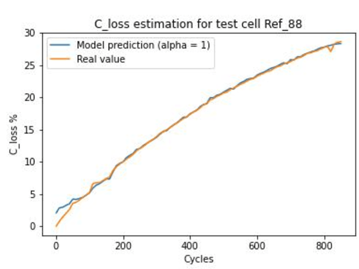 Cover image for Training/Evaluation of Machine Learning models