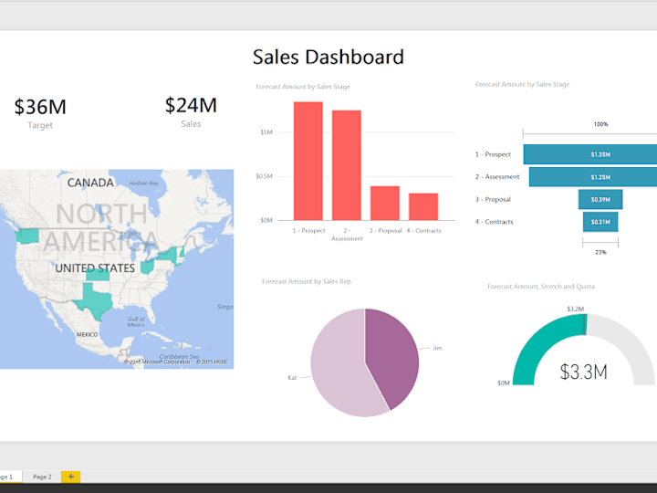 Cover image for Excel Dashboard for Sales analysis