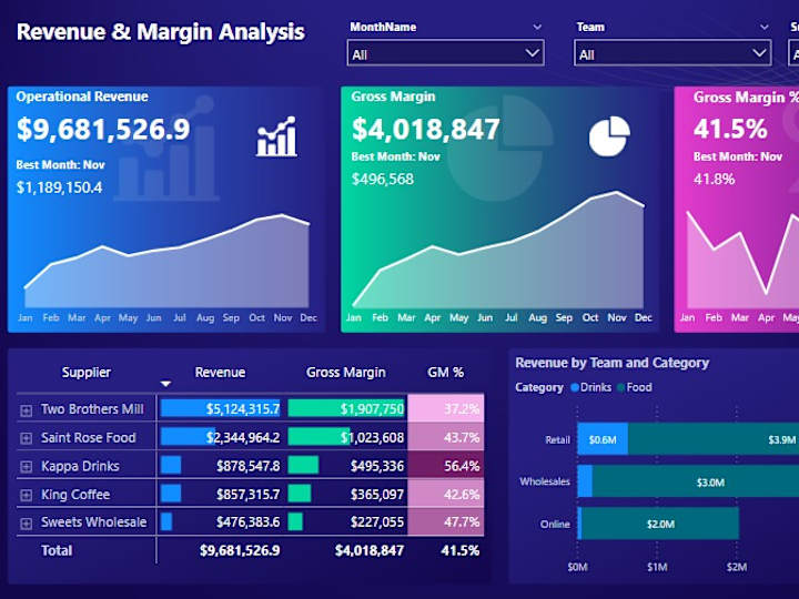 Cover image for Financial Dashboard