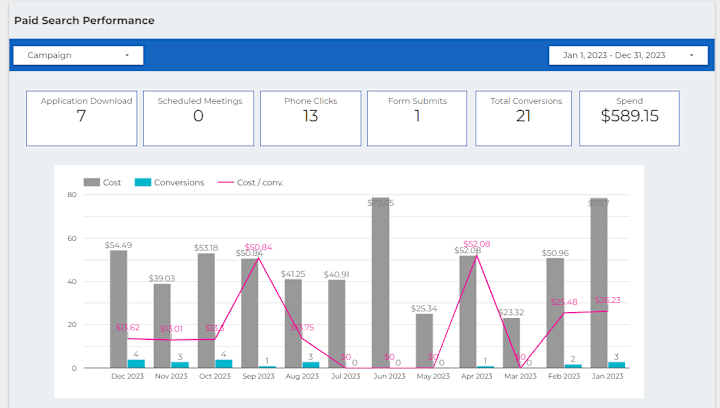 Cover image for Reporting Dashboards (Looker)