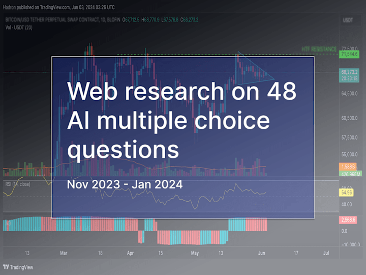 Cover image for Web research on 48 AI multiple choice questions