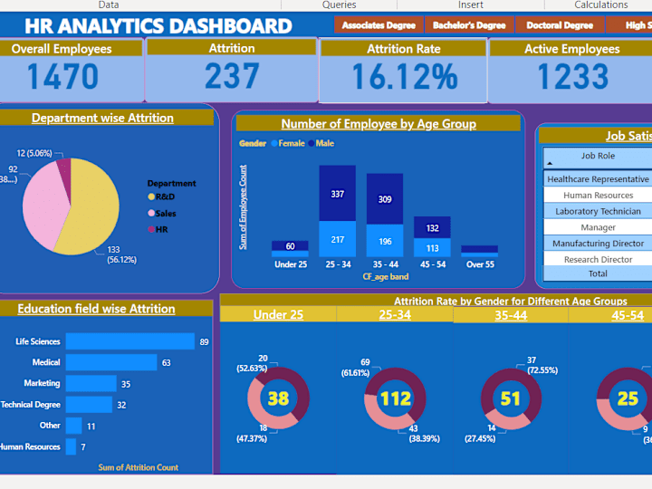 Cover image for HR Dashboard