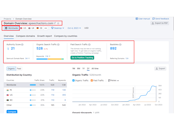 Cover image for I will maintain Technical SEO & On-page SEO on your website